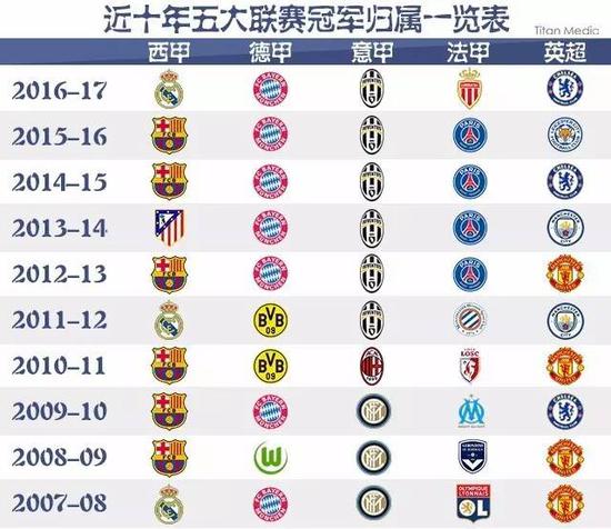 从休斯顿的